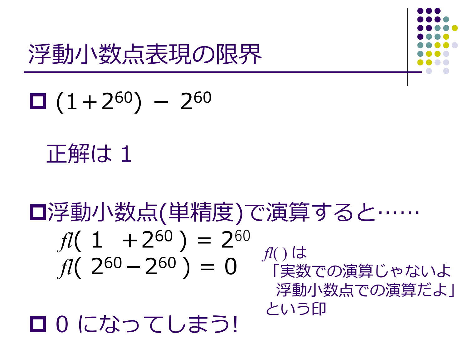 浮動小数点演算の無誤差変換と高精度計算 page 5