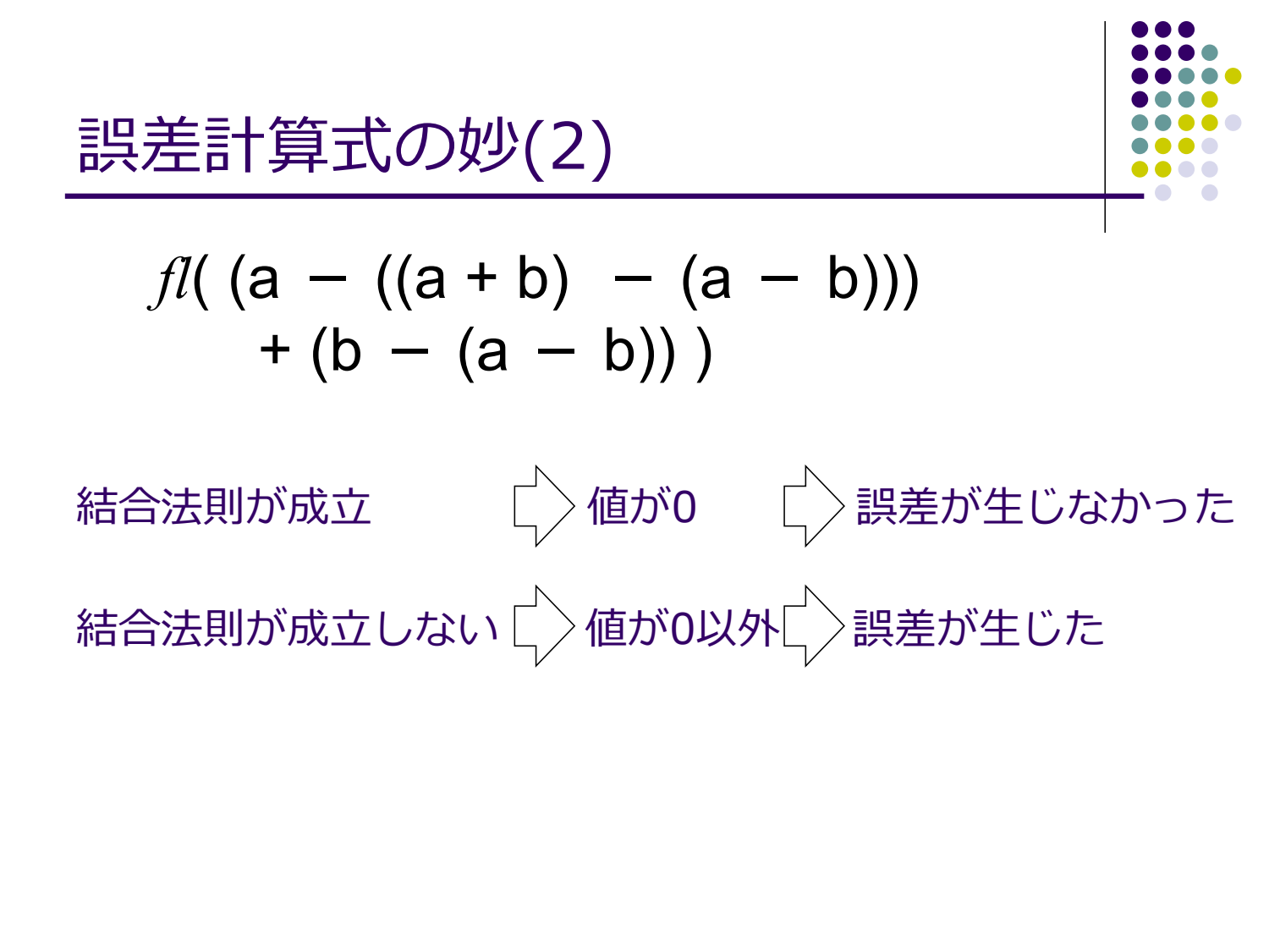 浮動小数点演算の無誤差変換と高精度計算 page 12