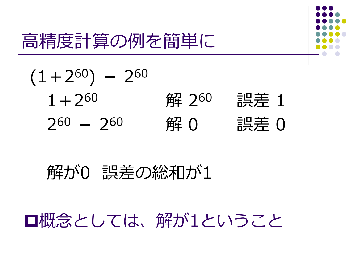 浮動小数点演算の無誤差変換と高精度計算 page 14