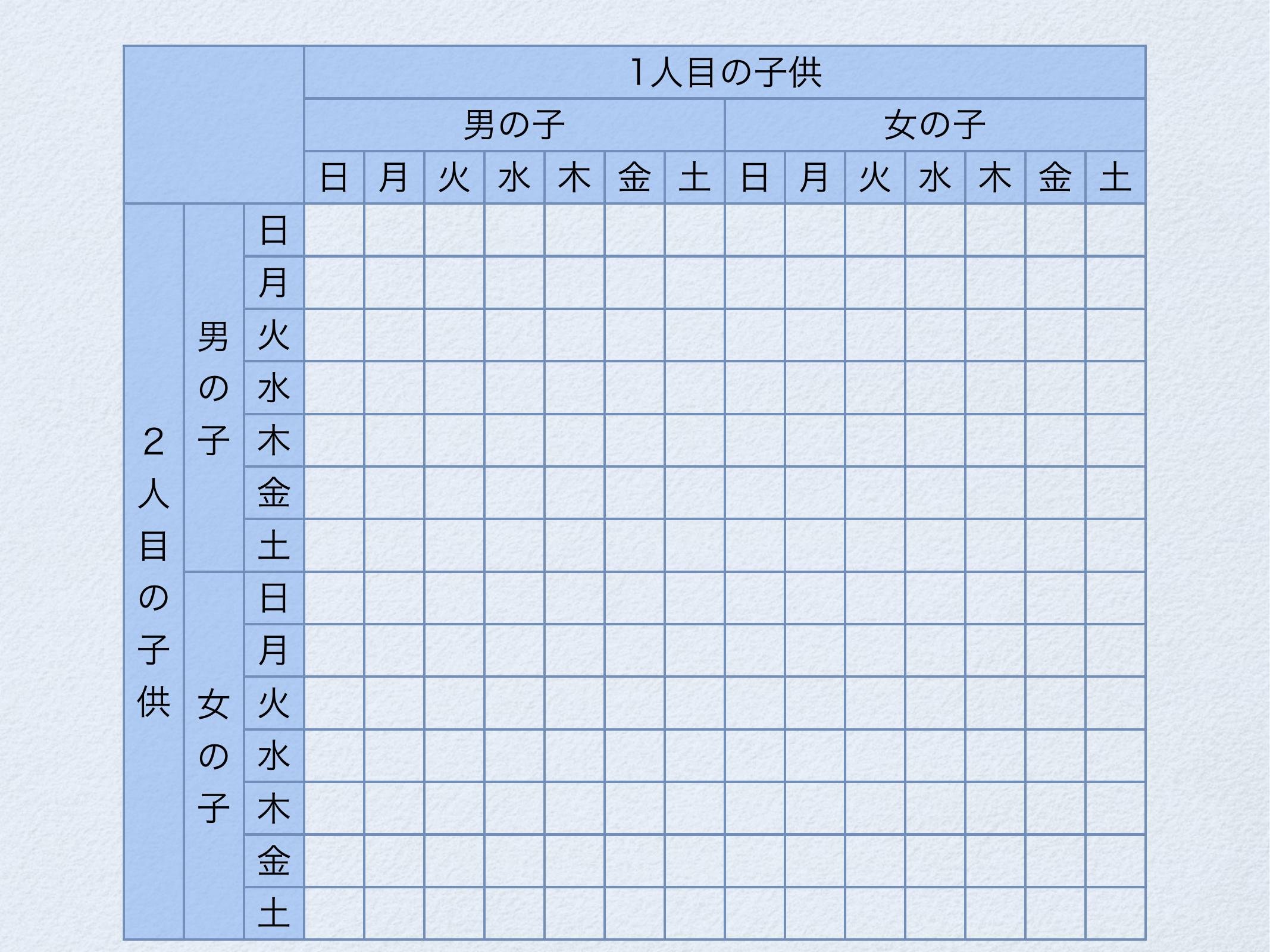 モンティ・ホール問題と火曜日生まれの男の子 page 12