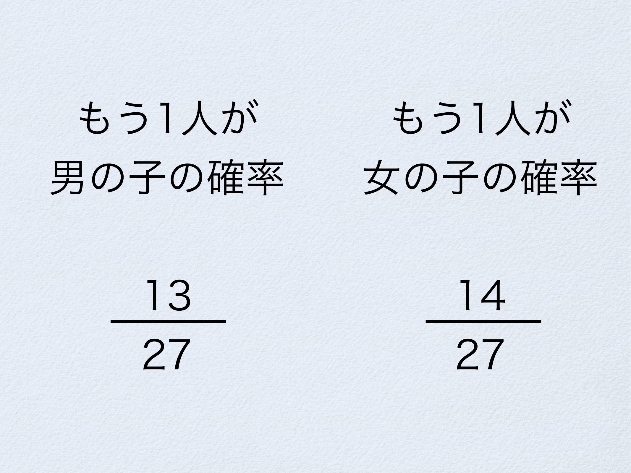 モンティ・ホール問題と火曜日生まれの男の子 page 19