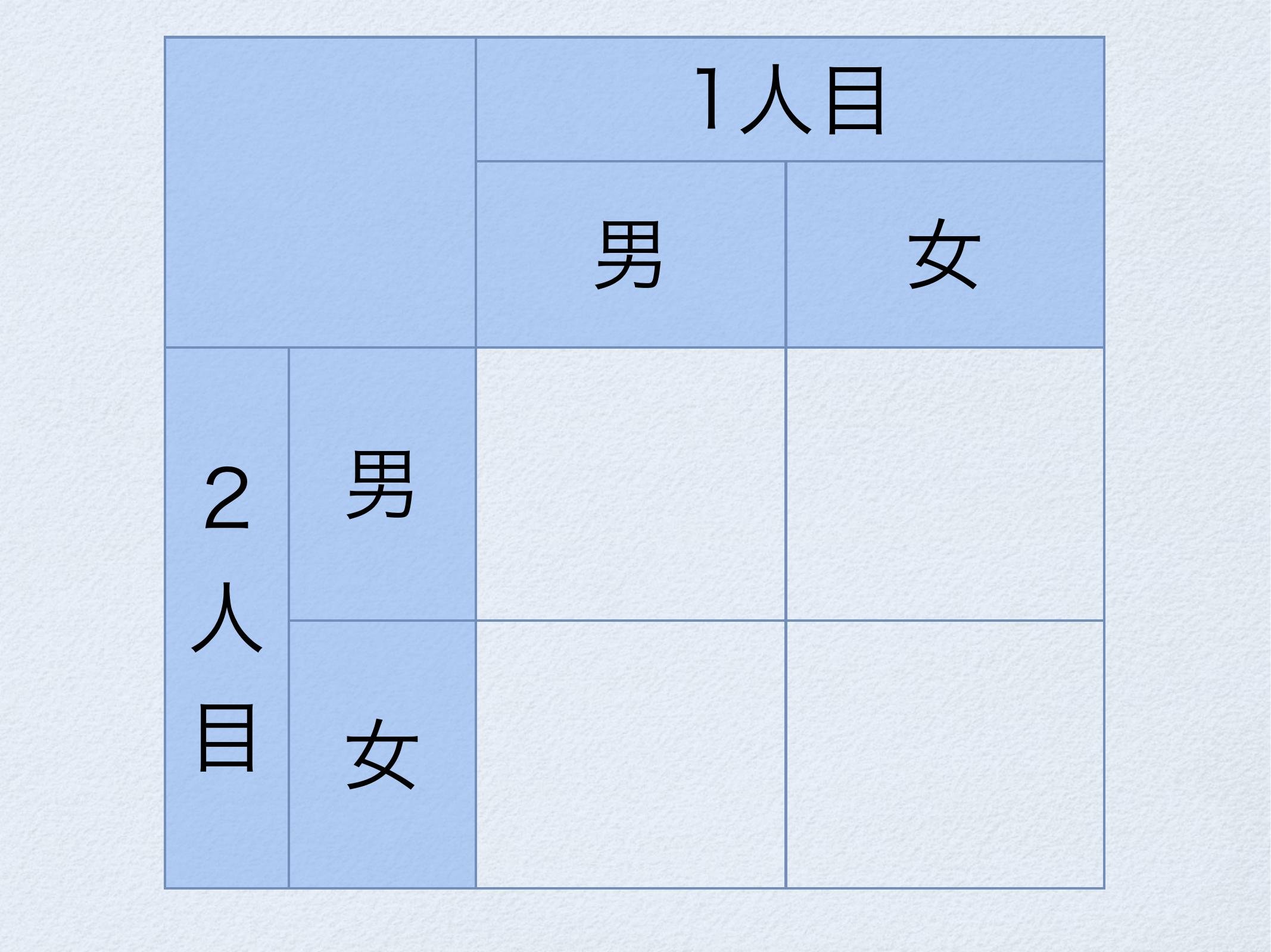 モンティ・ホール問題と火曜日生まれの男の子 page 24