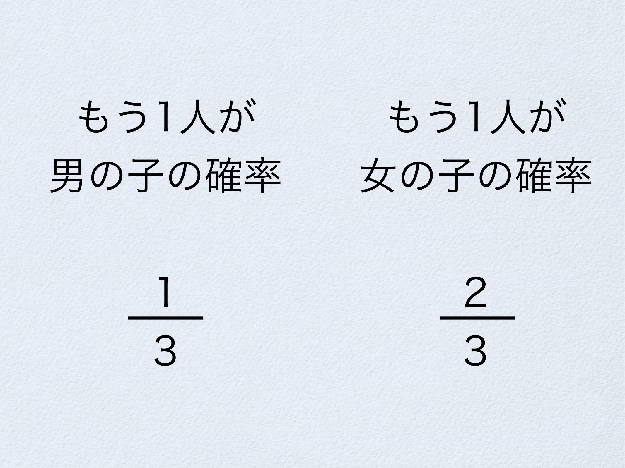 モンティ・ホール問題と火曜日生まれの男の子 page 26
