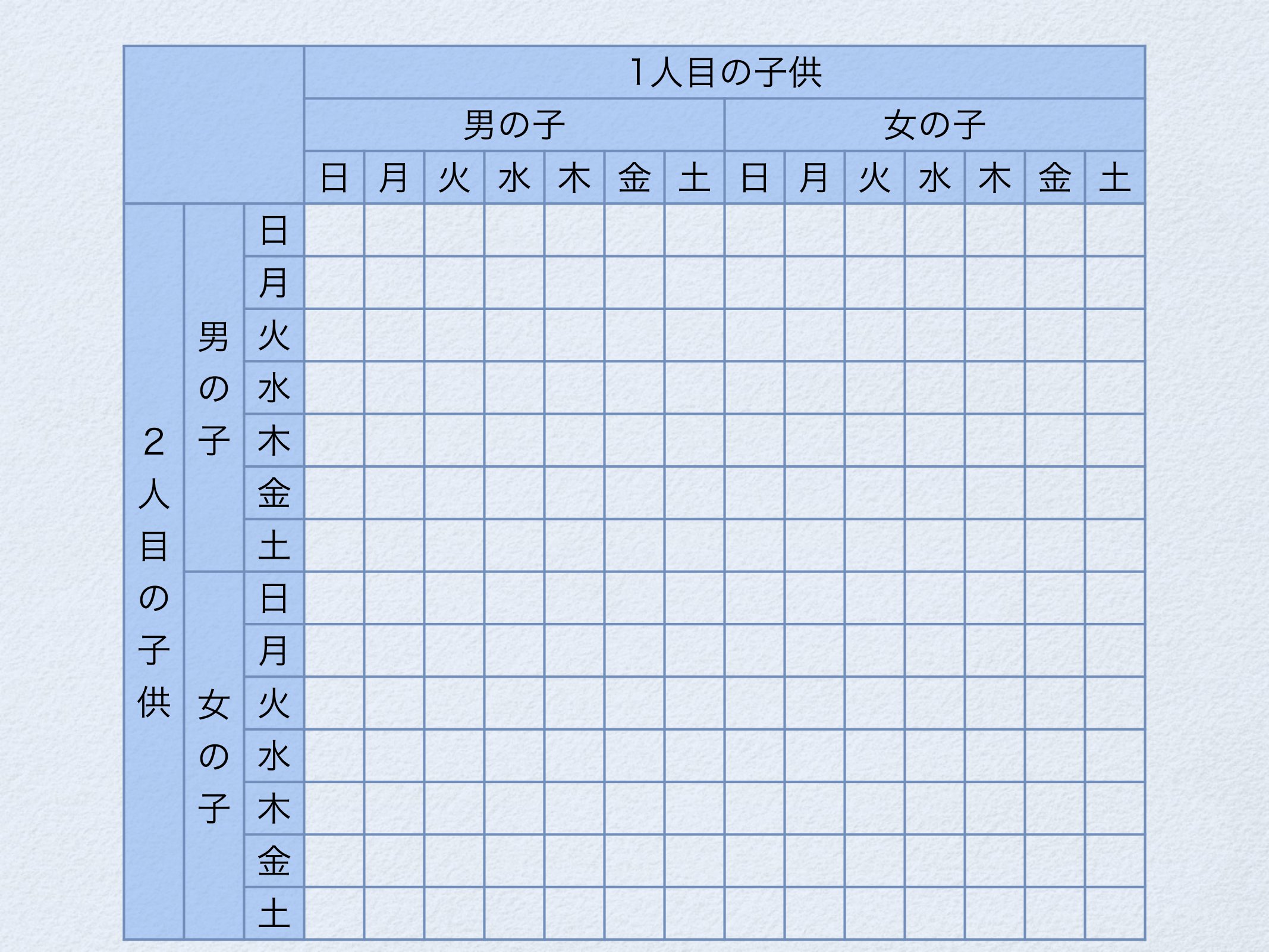 モンティ・ホール問題と火曜日生まれの男の子 page 12
