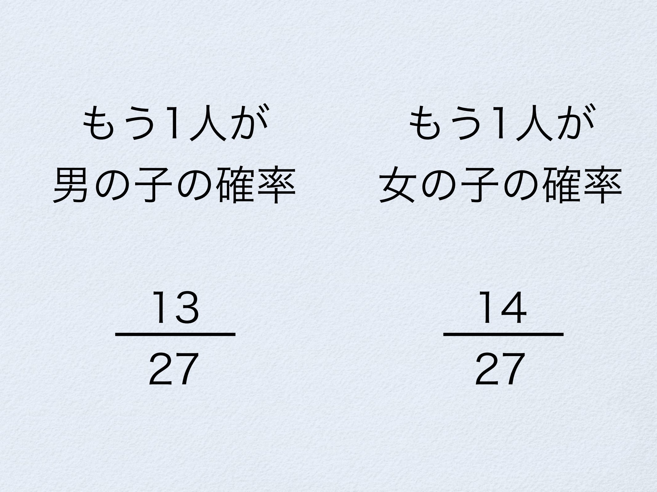 モンティ・ホール問題と火曜日生まれの男の子 page 19