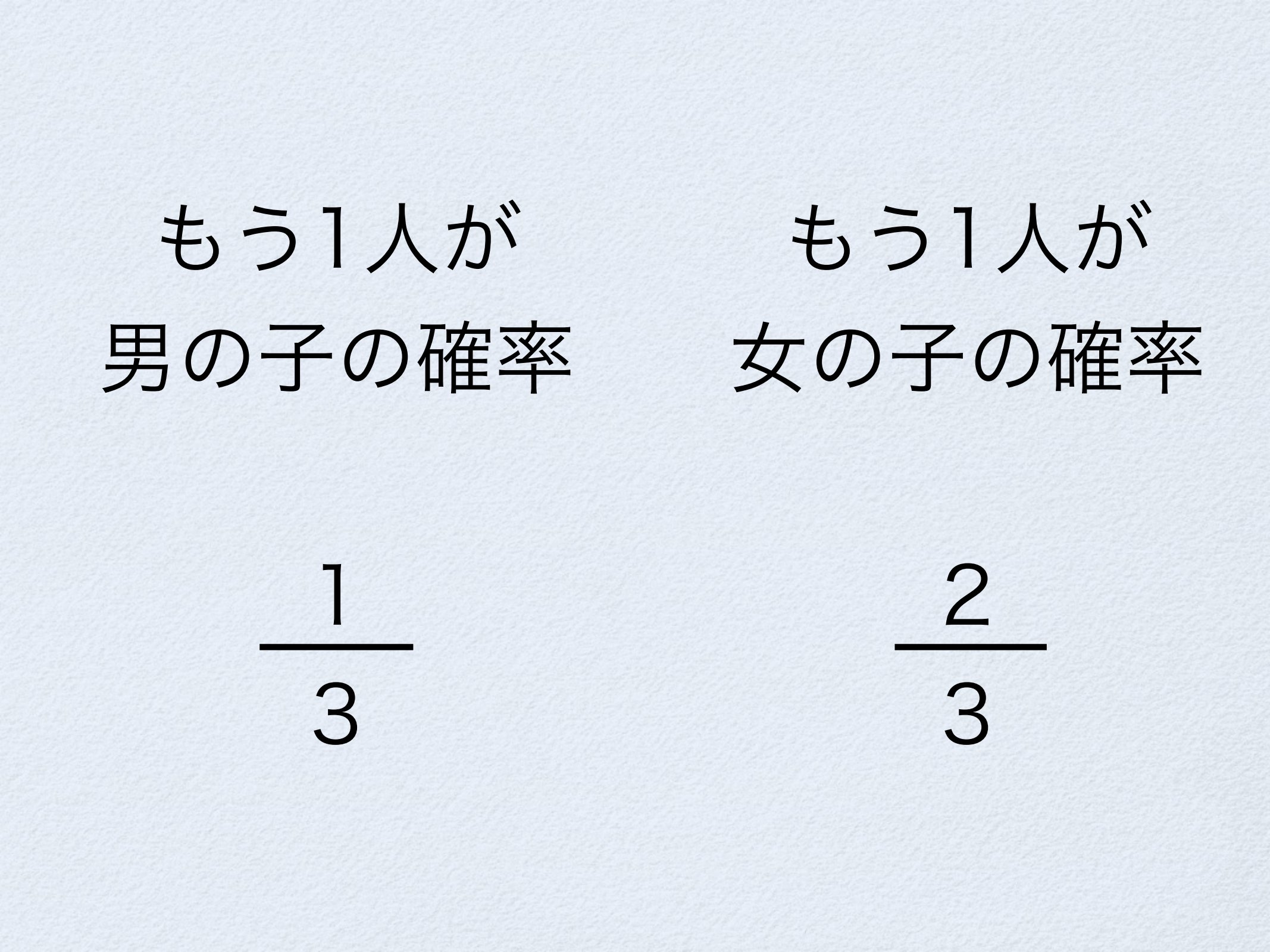 モンティ・ホール問題と火曜日生まれの男の子 page 26