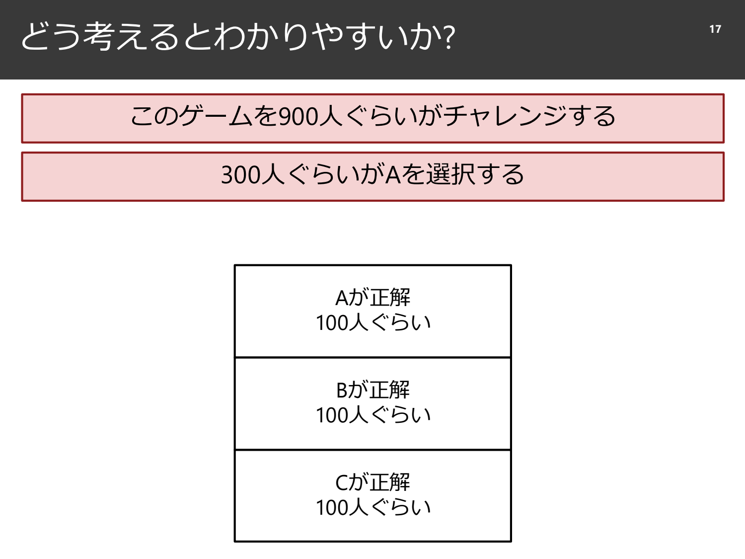 裏切られる直感と、確率と精度のはなし page 18