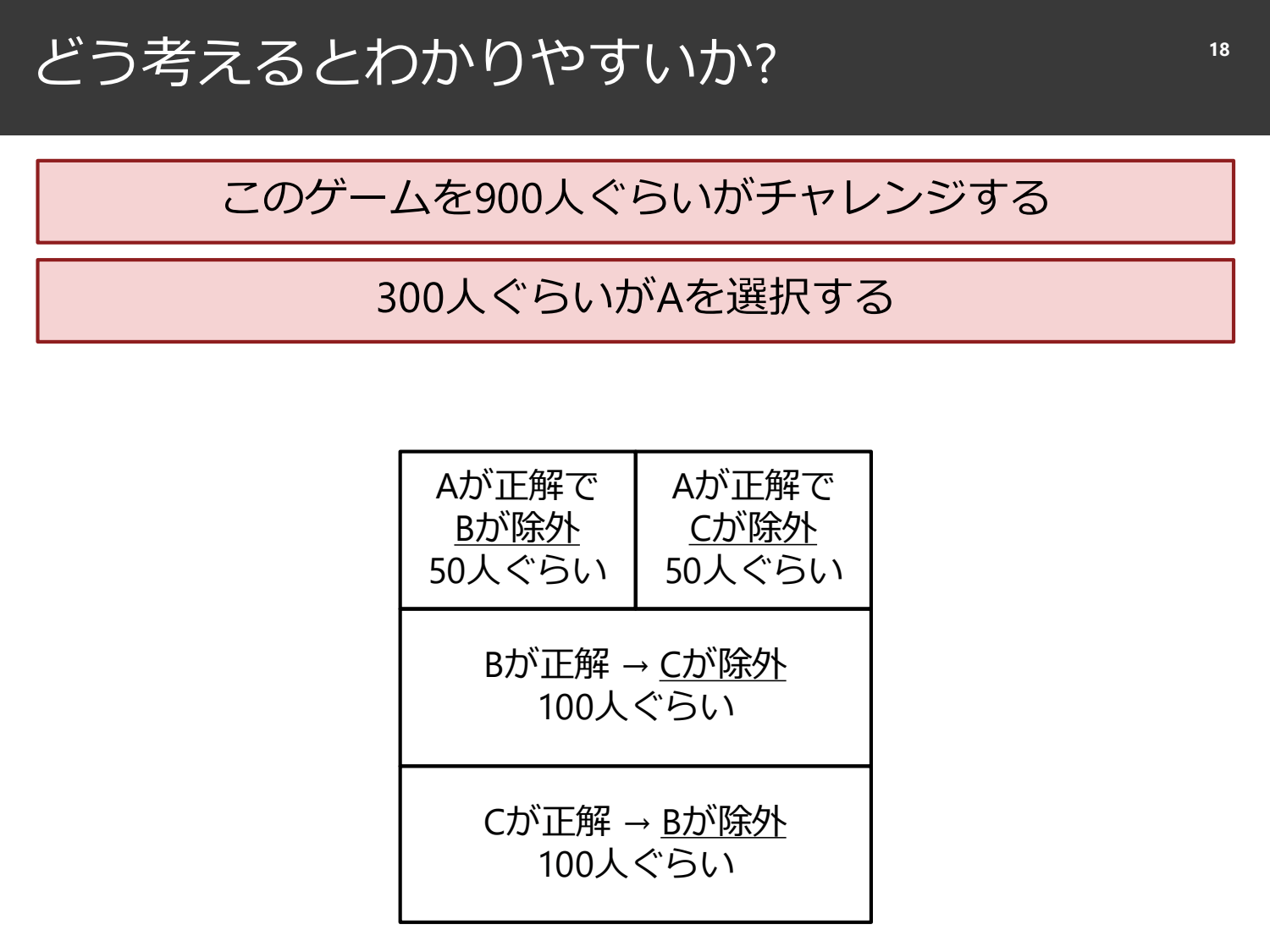裏切られる直感と、確率と精度のはなし page 19