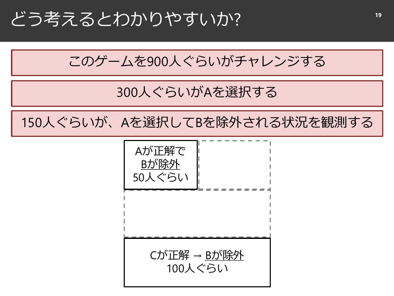 裏切られる直感と、確率と精度のはなし  page 20