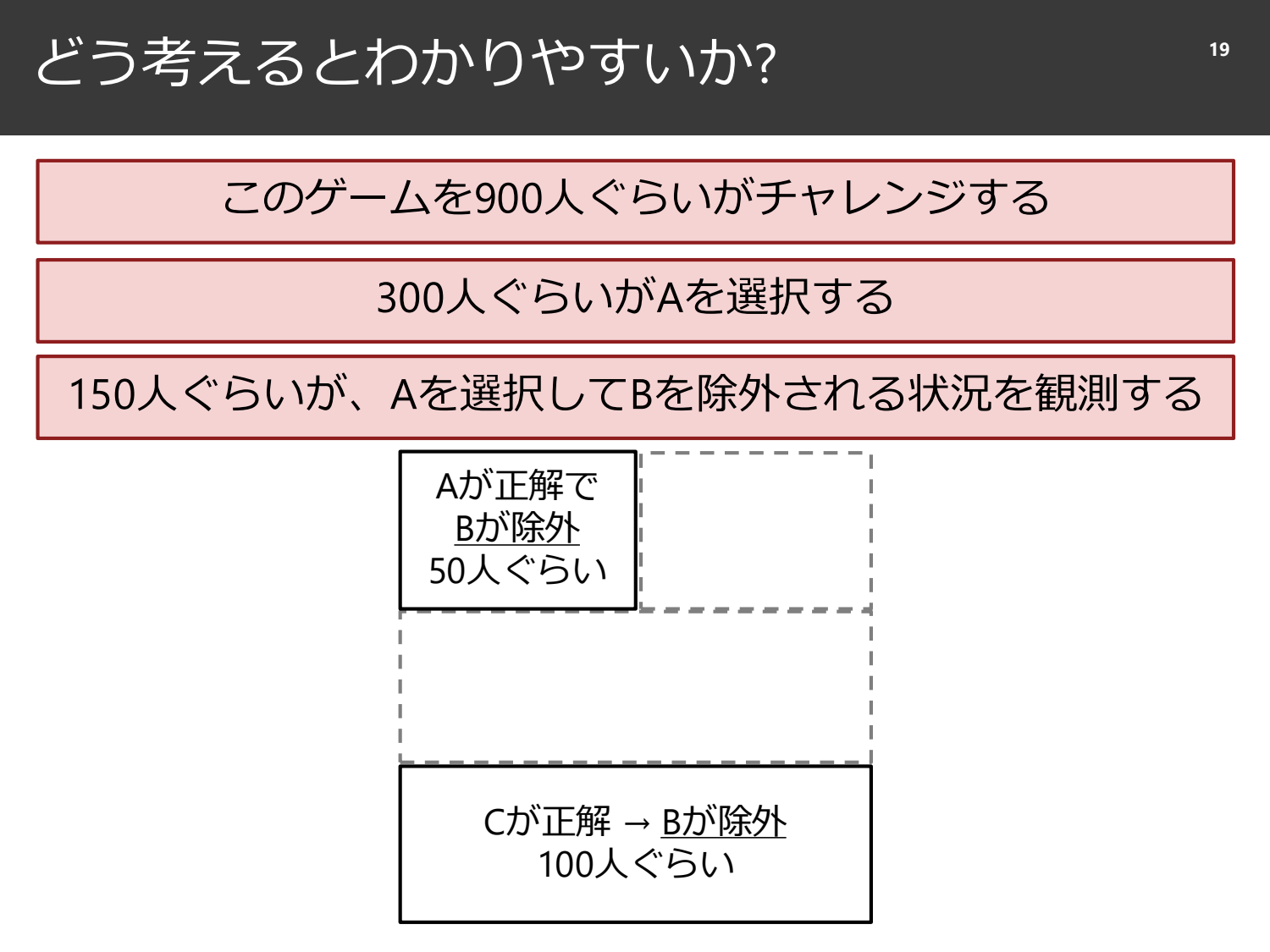 裏切られる直感と、確率と精度のはなし page 20