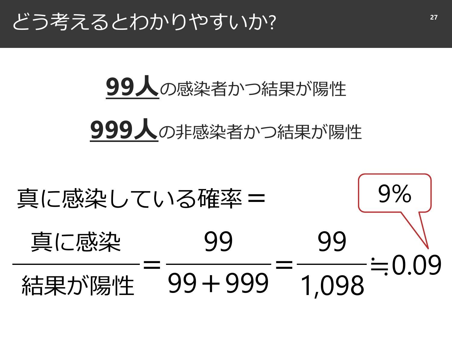 裏切られる直感と、確率と精度のはなし  page 28