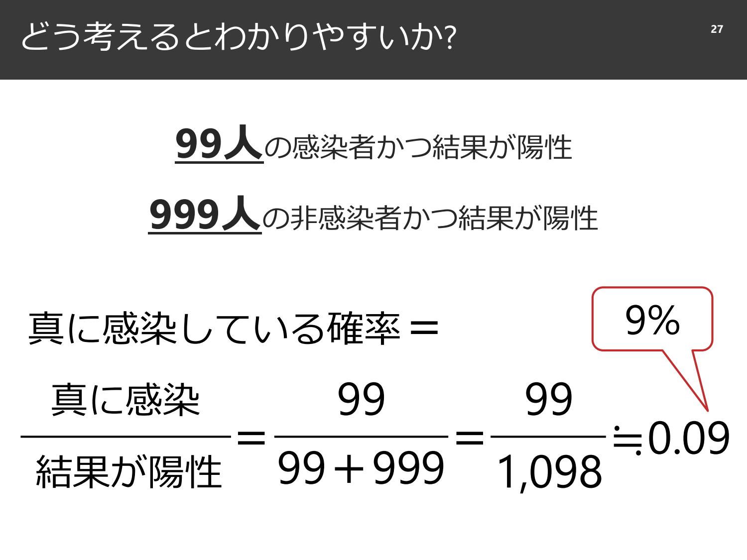 裏切られる直感と、確率と精度のはなし page 28