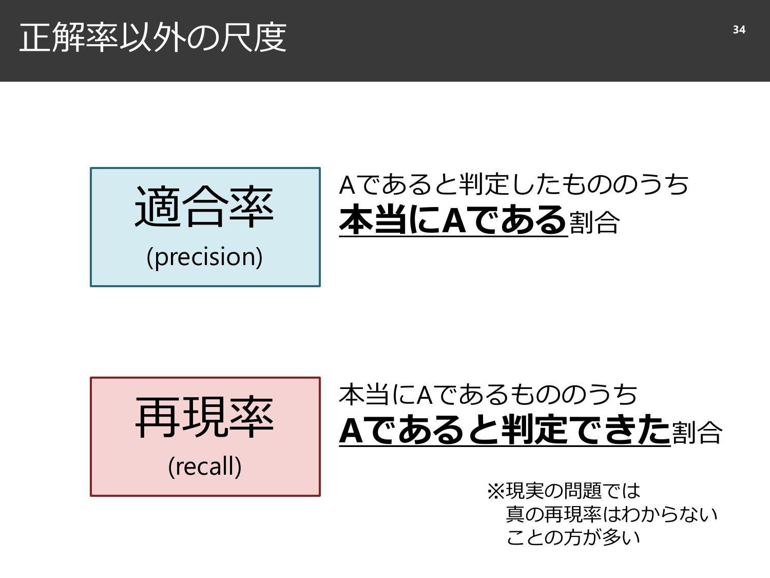 裏切られる直感と、確率と精度のはなし  page 35