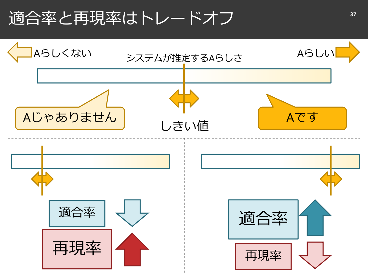 裏切られる直感と、確率と精度のはなし page 38