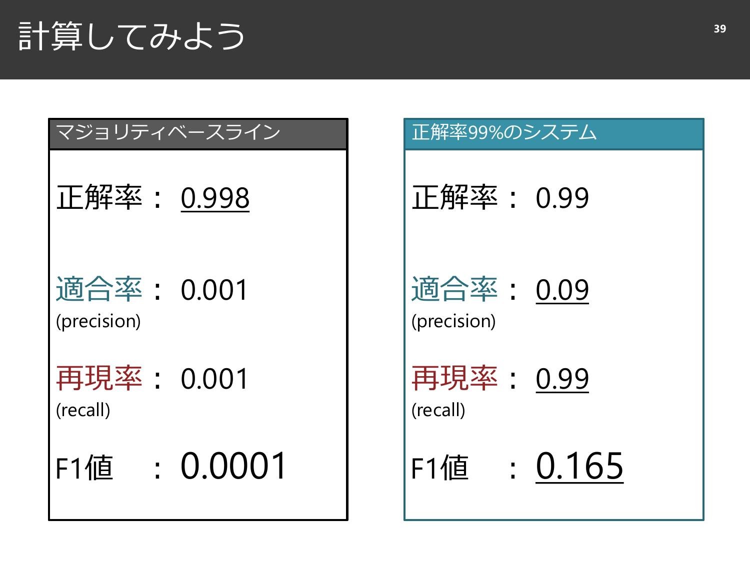 裏切られる直感と、確率と精度のはなし  page 40