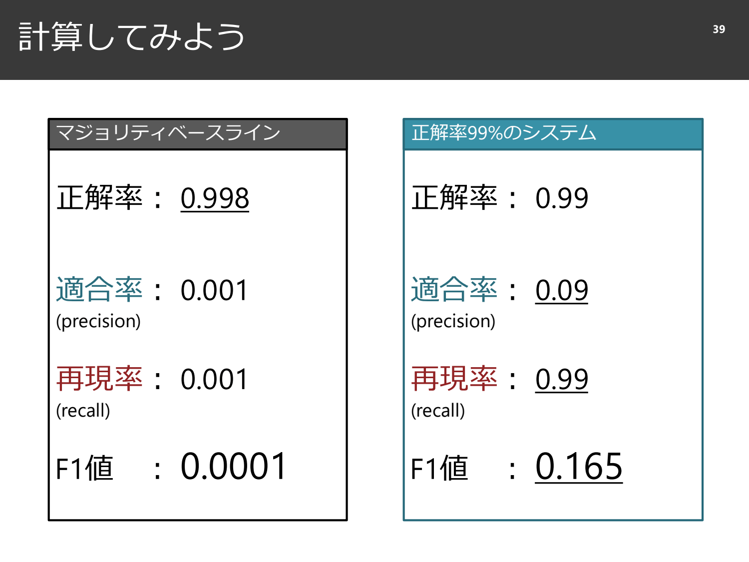 裏切られる直感と、確率と精度のはなし page 40