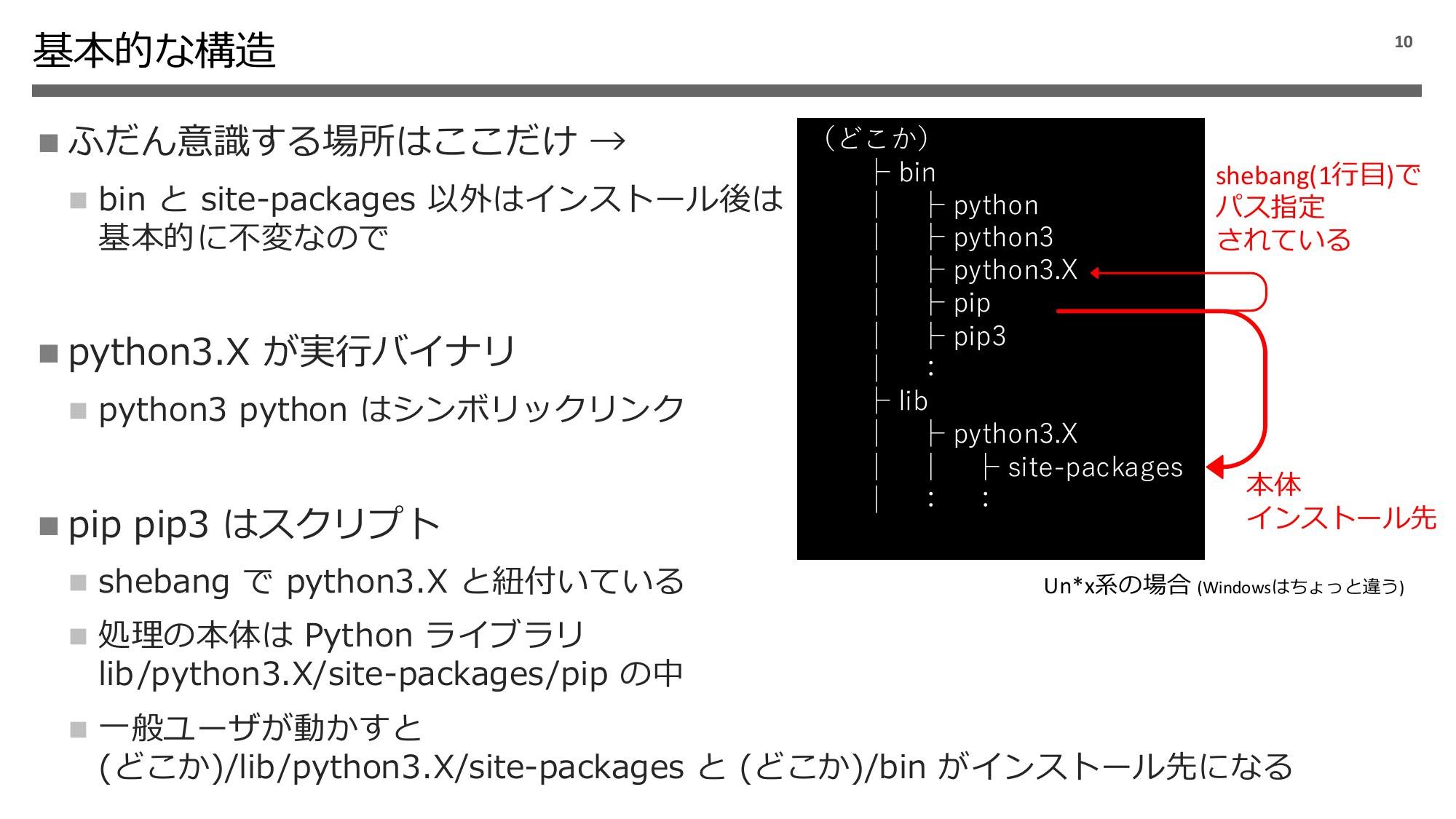 Python 実行環境の話 2024 page 11
