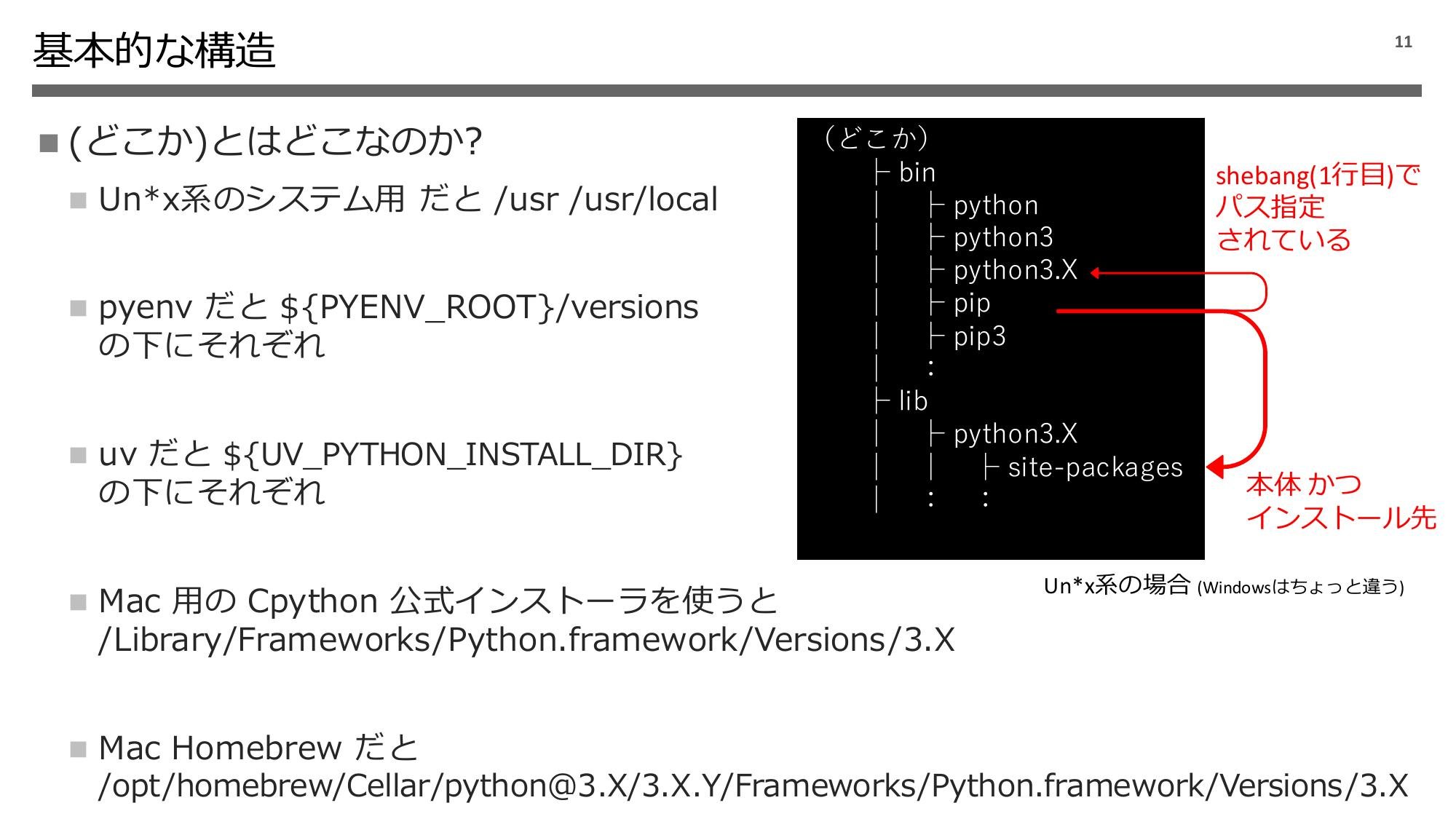 Python 実行環境の話 2024 page 12