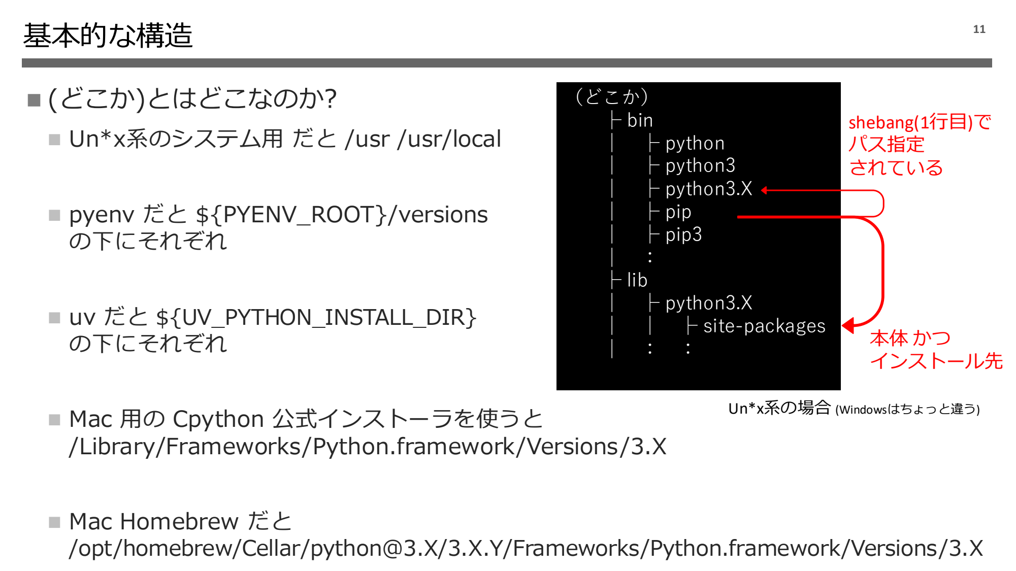 Python 実行環境の話 2024 page 12