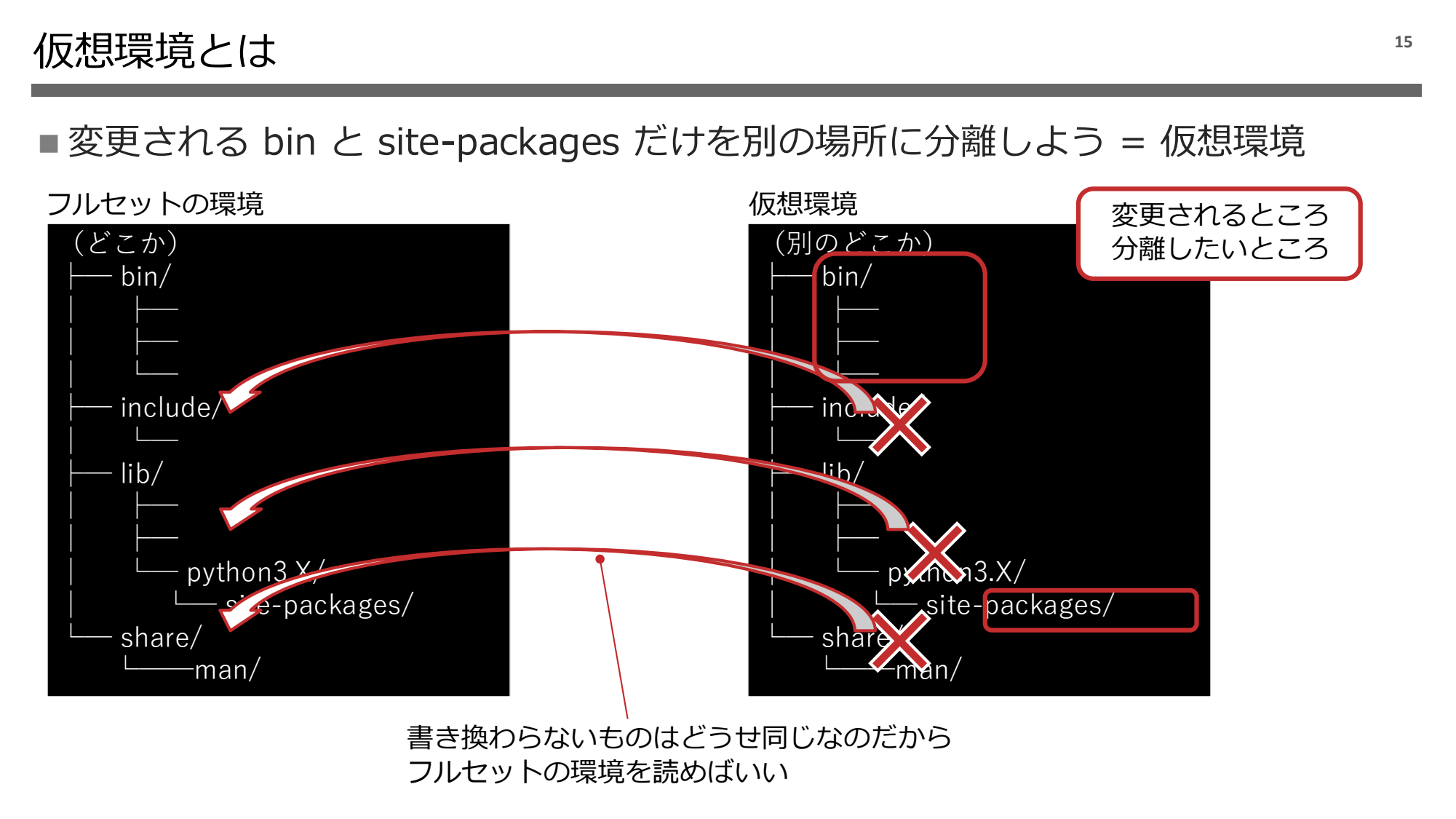 Python 実行環境の話 2024 page 16