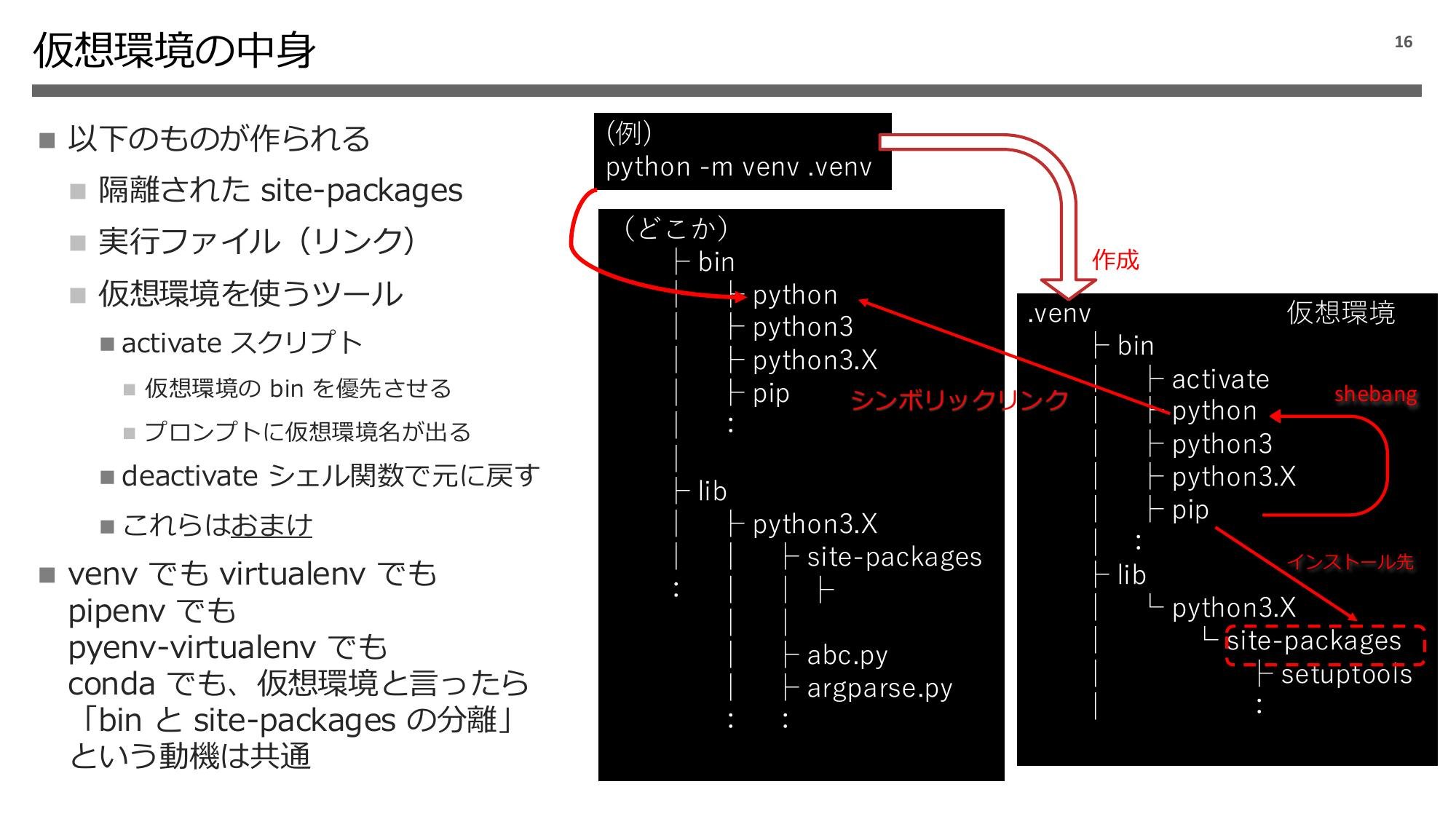 Python 実行環境の話 2024 page 17